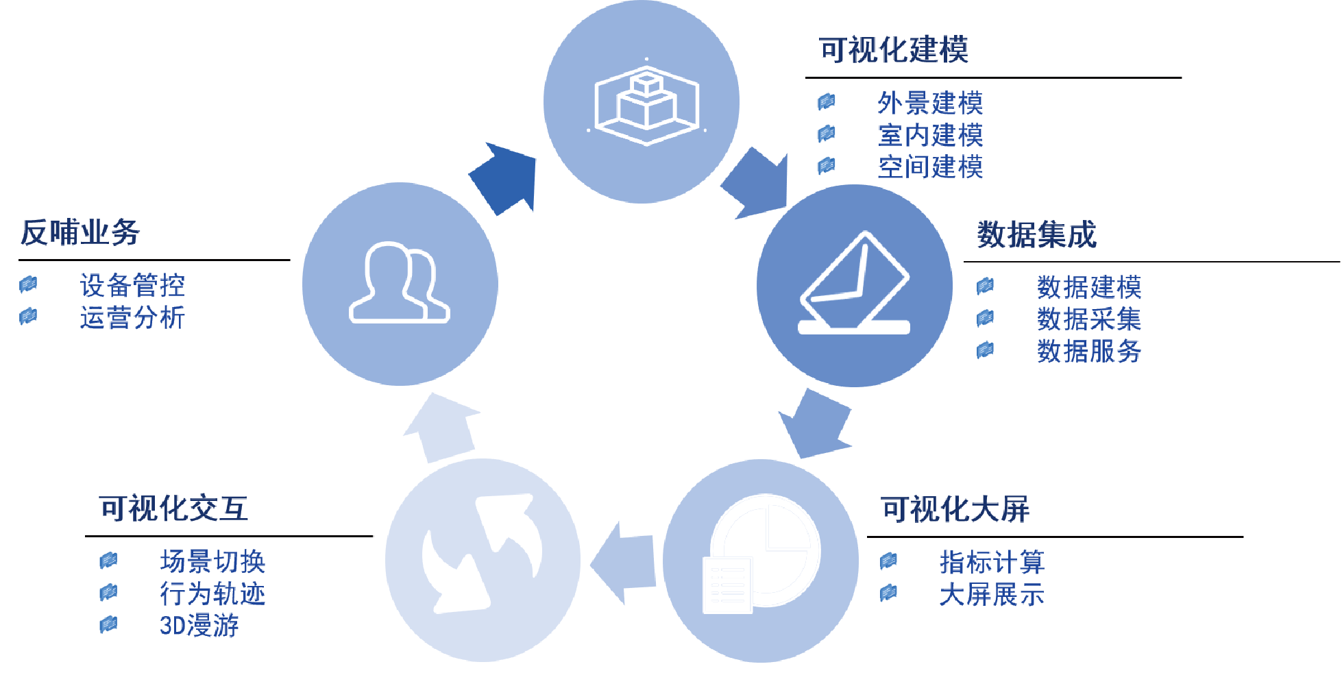 業(yè)務(wù)場(chǎng)景.png